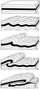 Diagramme plaques d'argile